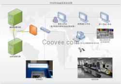 實驗室信息系統(tǒng)LIS系統(tǒng)