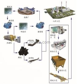 曲靖煤泥焚烧_泰安腾峰环保_煤泥焚烧发电