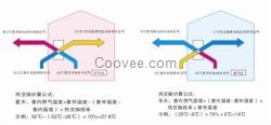 壁式換氣機制造、換氣機制造、山東榮森環境