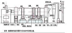 騰龍重工(在線咨詢)|烘干房|燃氣烘干房