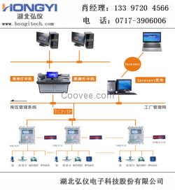 自動定量裝車控制系統(tǒng)