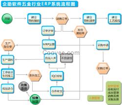 紧固件行业ERP管理软件