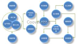 管理軟件_青豆軟件(圖)_進(jìn)銷存管理軟件