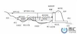 歐井環(huán)保(圖)|雨水收集利用|山東省雨水