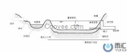 臨泉雨水收集,歐井環(huán)保,雨水收集廠家