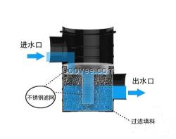 歐井環(huán)保(圖)_雨水收集廠家_阜寧雨水收