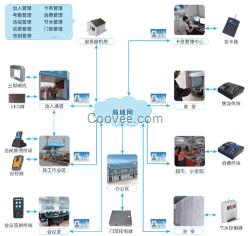 智慧工地整体解决方案——仲子路智能