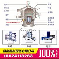 精创不锈钢振动筛  食品面粉筛选机设备