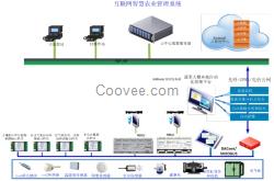 物联网应用方案-智能温室大棚控制系统