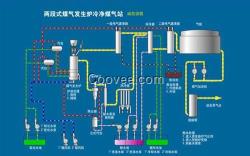 兩段煤氣發(fā)生爐|煤氣發(fā)生爐|淄博順潔環(huán)保