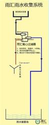 歐井環(huán)保(在線咨詢)_儀征雨水回用_雨水