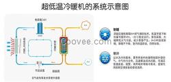 10匹北方低溫機(jī),北方低溫機(jī),獅遠(yuǎn)節(jié)能