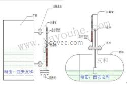 西安側(cè)裝遠(yuǎn)傳磁浮子液位計(jì) 防爆電熱液位計(jì)