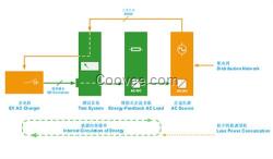 秉时测控技术(在线咨询),程控交流电源,