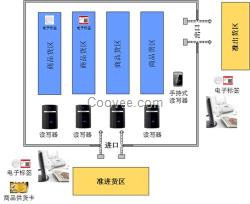 订做环境采集器、兵峰、农业物联网平台、环