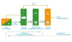 充電樁測試,秉時測控,直流充電樁測試系統(tǒng)