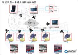 金华校园刷卡消费机 饭堂刷卡收费一卡通