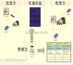 集裝箱電子鎖- 供應(yīng)集裝箱電子鎖