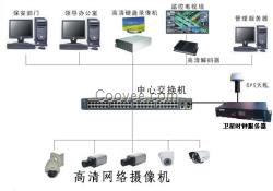 NTP服務(wù)器,GPS時間同步系統(tǒng)