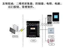 小區(qū) 辦公室 大廈 工廠 二維碼門禁系統(tǒng)