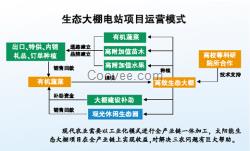 供應(yīng)大慶太陽能光伏板