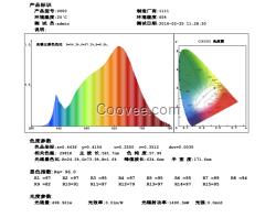 厂家直销各种5050高显色指数灯条灯带