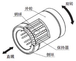 低價(jià)出售襯套