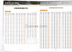 3.0mm鋁專用直柄鉆頭 臺(tái)灣SUS