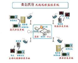 热电厂远程计量管理系统