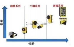 嘉興市機(jī)器視覺|機(jī)器視覺|奧德萊電氣(在