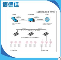 無(wú)線監(jiān)測(cè)管理系統(tǒng)