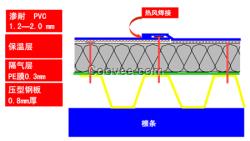 防水保温工程