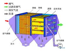 蘇州 靜電除塵 廢氣處理