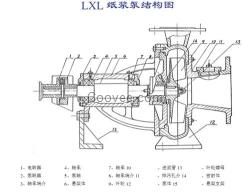 程跃泵业(图)、纸浆泵性能、纸浆泵