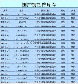 攀钢电气柜用镀铝锌板卷