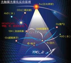 月輝 光催化氧化設(shè)備 噴漆廢氣處理