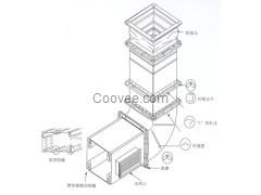 【通風(fēng)管道】各類通風(fēng)管道加工制作廠家