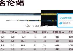 香港名倫鯧漁竿4.5米漁竿