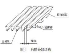 华邦304条缝筛片 不锈钢条缝筛板