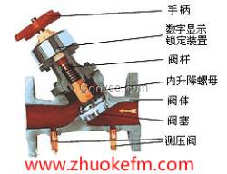 數(shù)字鎖定平衡閥