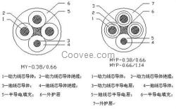 甘肃丰达电线电缆,直供,直供YH