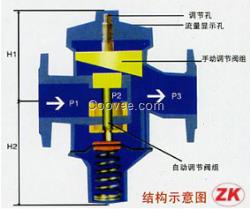 流量控制阀科技让流体更简单