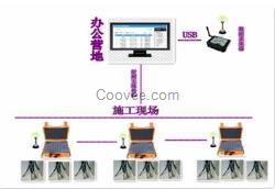 CWY-WX4型混凝土無線測溫儀系統