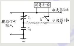 寧夏大學采購ZT-4A鐵電材料參數(shù)測試儀