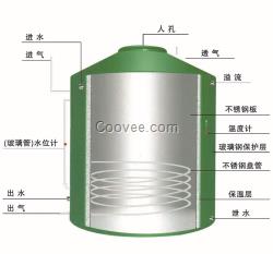 多種規(guī)格不銹鋼圓柱形水箱