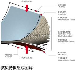 香港Betop 家具定做定做