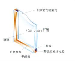 南陽工藝玻璃|方圓玻璃(圖)|南陽玻璃隔