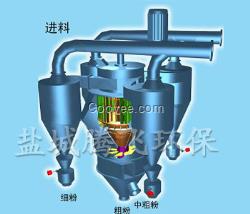 騰飛環(huán)保內(nèi)循環(huán)三分離選粉機廠家直銷