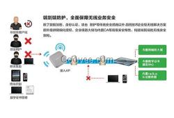 微信，广告营销，数据保密(图)、企业