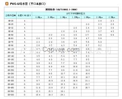 UPVC國(guó)標(biāo)管材